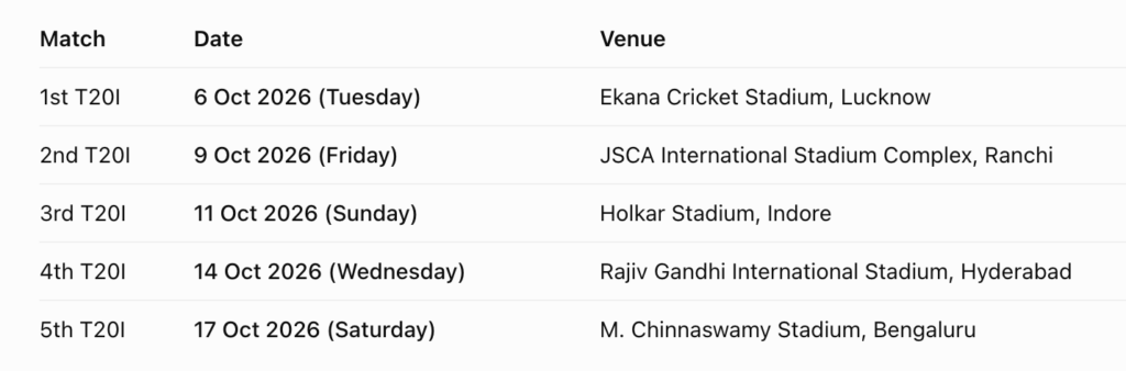 Match Details T20