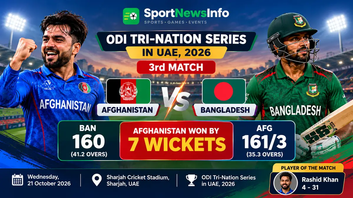 Afghanistan beat Bangladesh by seven wickets in the 2026 UAE ODI Tri-Nation Series as Rashid Khan took four wickets