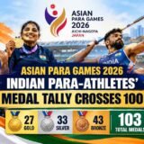 Indian para-athletes cross 100 medals at Asian Para Games 2026