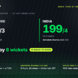 India beat New Zealand by 6 wickets in the 3rd T20I at Wellington — Abhishek Sharma 113 off 38 balls