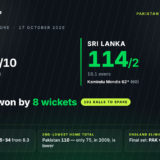 Sri Lanka beat Pakistan by 8 wickets in the 5th match at Lahore — Dilshan Madushanka took 5 for 34